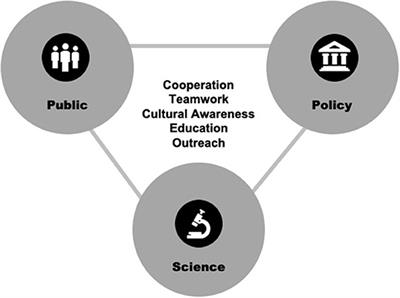 One Health for Food Safety, Food Security, and Sustainable Food Production